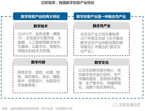 數字創意產業 定義、研究范圍與數字文化創意內容應用服務