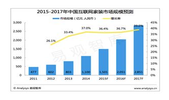 家裝行業創新營銷策劃方案 打造沉浸式體驗，驅動增長新引擎